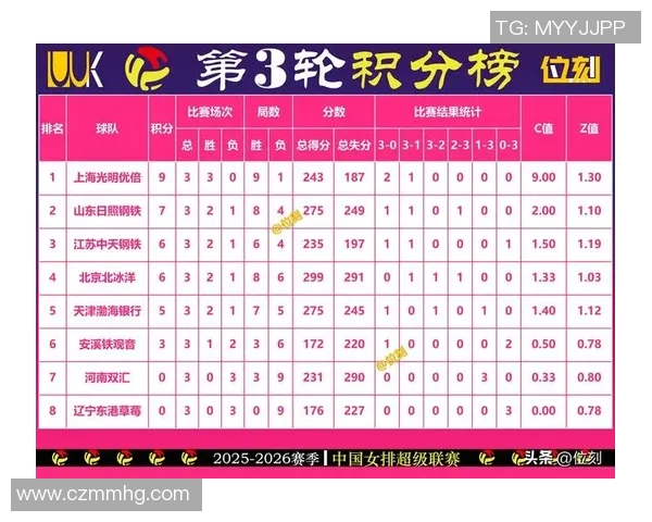 上海排球队以71分领跑挑战赛积分榜展现强劲实力